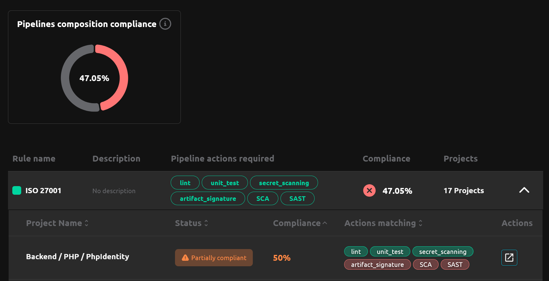 Screenshot of the &quot;AI Pipeline Composition Compliance&quot; on R2Devops