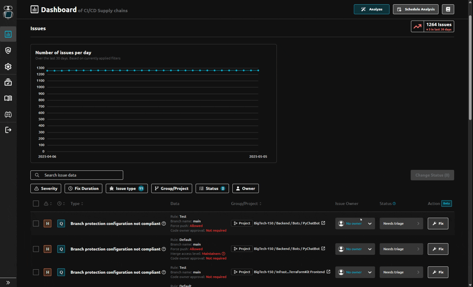 Screenshot of &quot;Issue Remediation&quot; on R2Devops