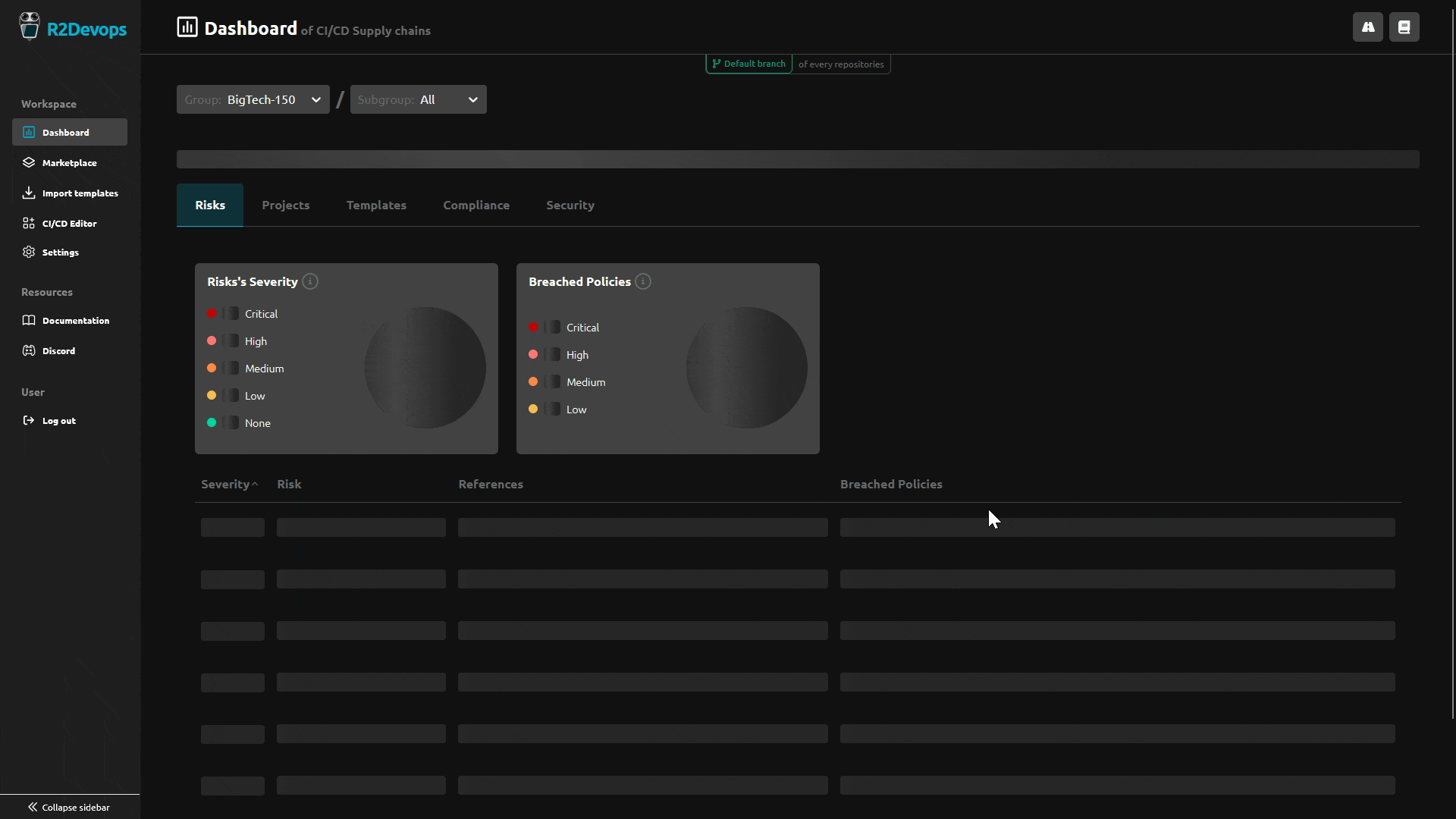 User experience demonstration of the risks view of the dashboard