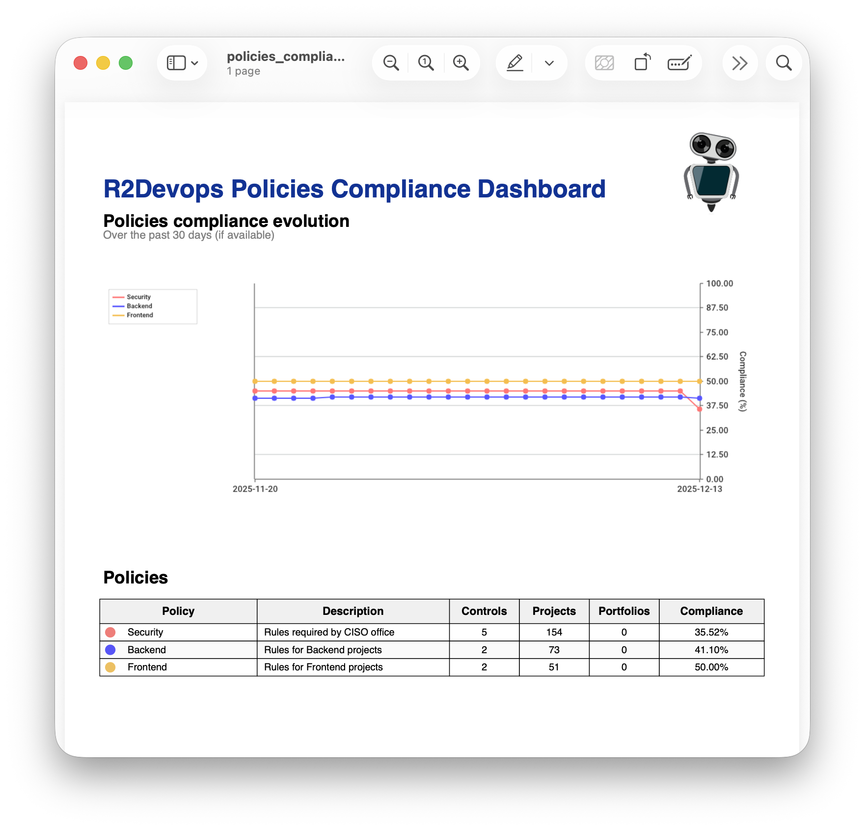 PDF export of policies