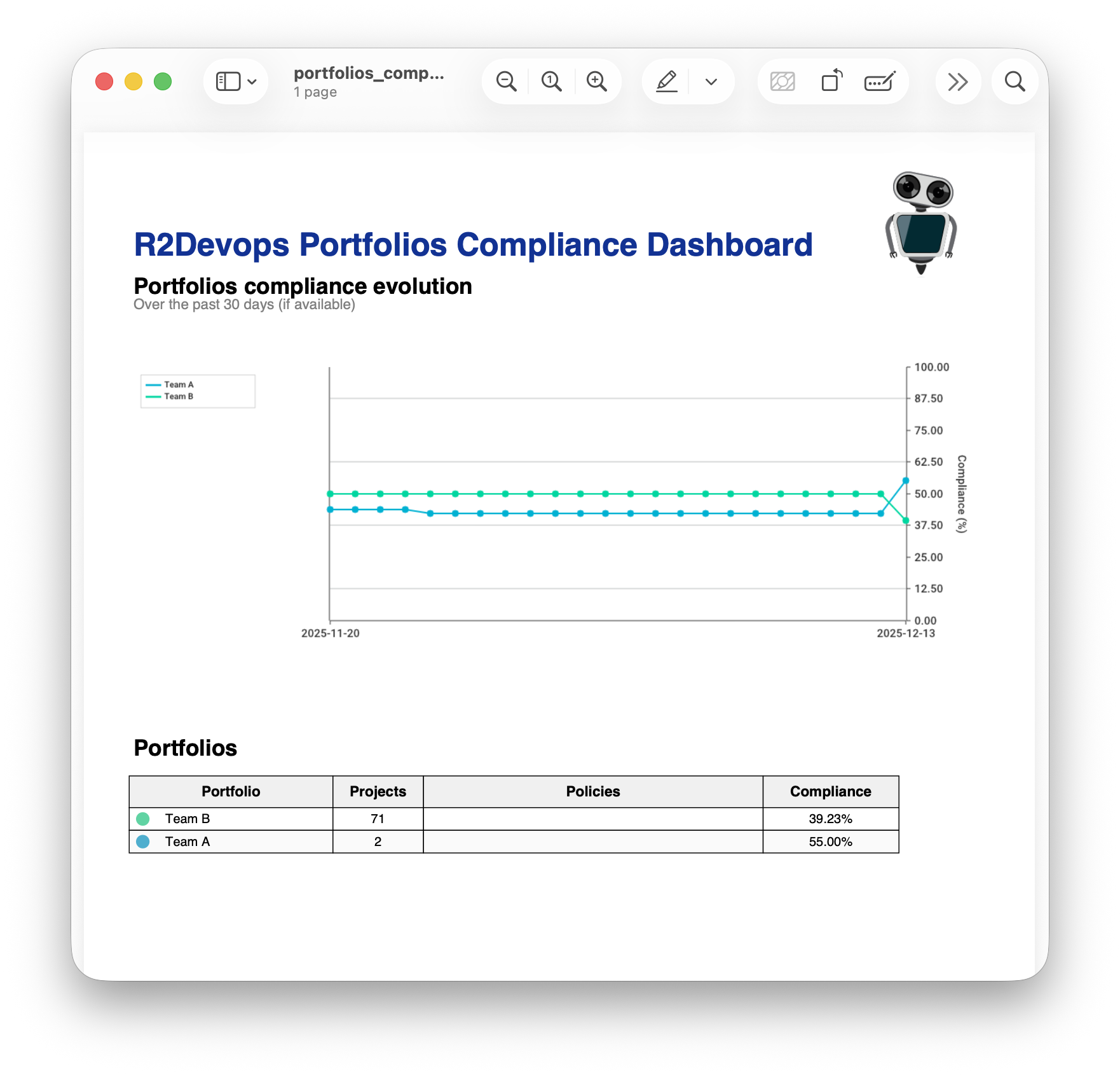 PDF export of portfolios