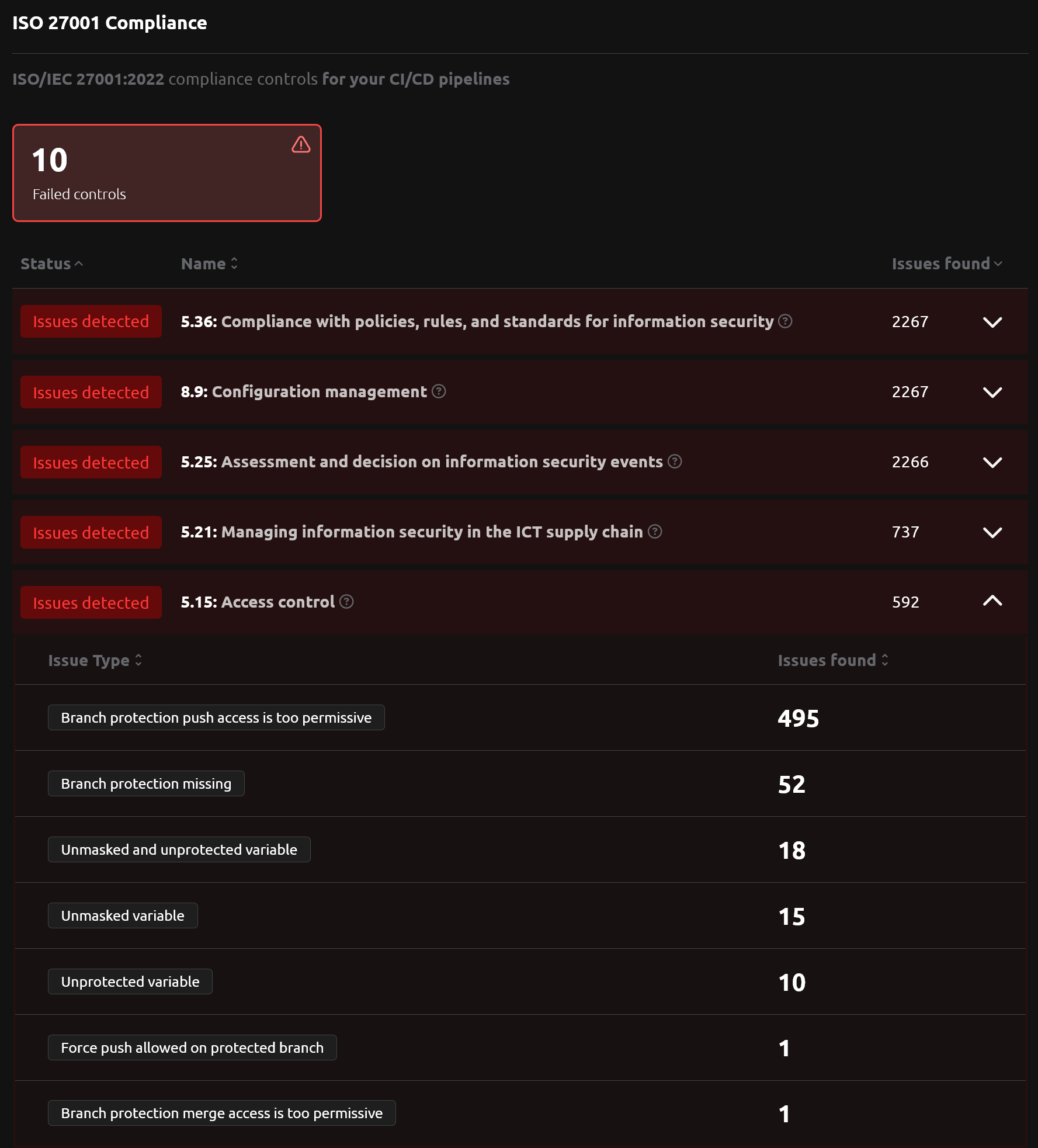 Screenshot of the &quot;ISO 27001 compliance controls&quot; on R2Devops