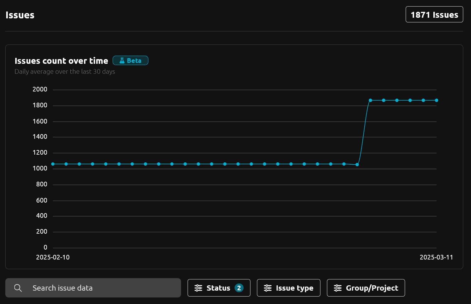 Screenshot of the &quot;Analysis issue&quot; chart and filters on R2Devops