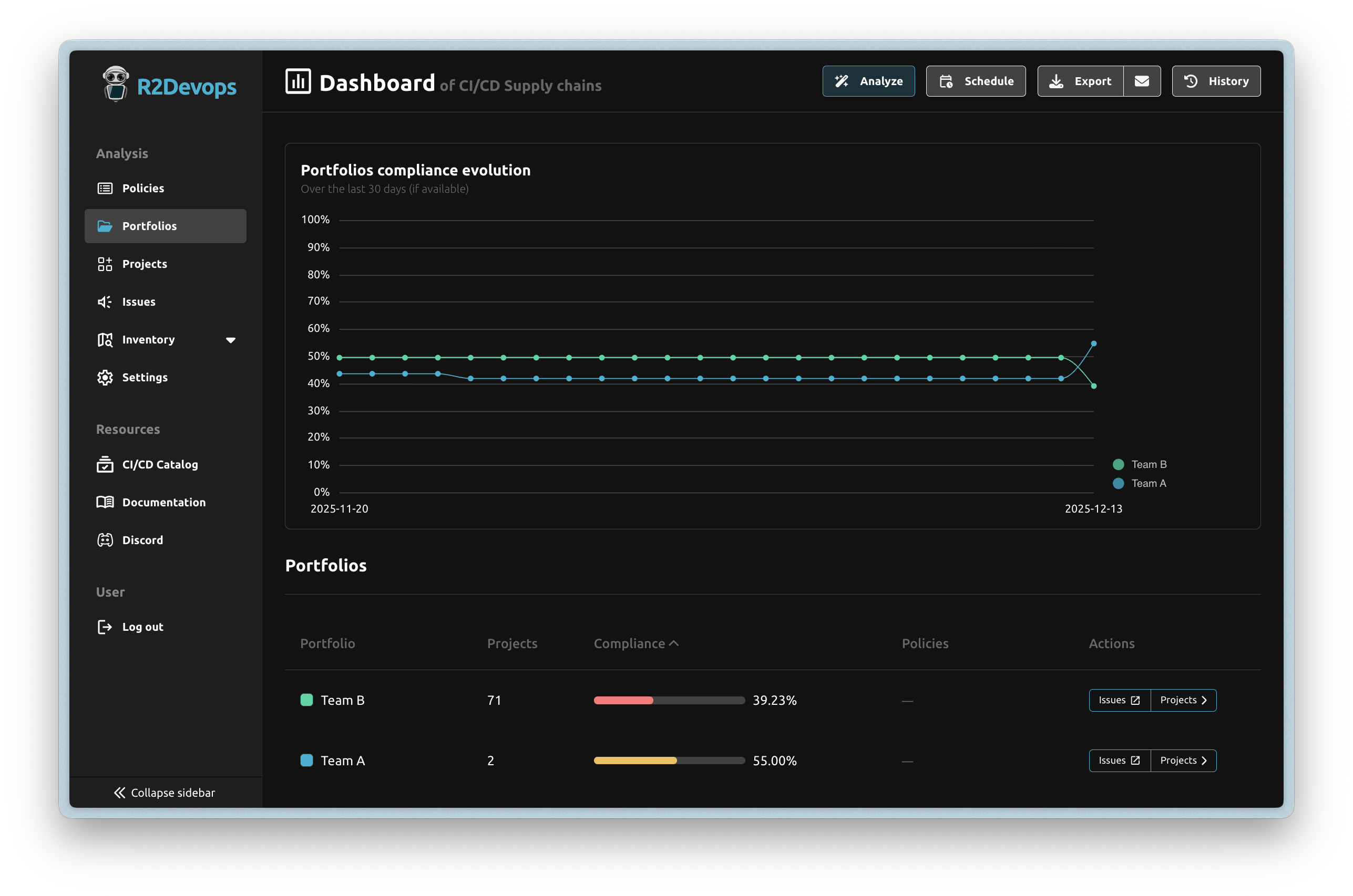 Unified Portfolio Compliance Dashboard screenshot