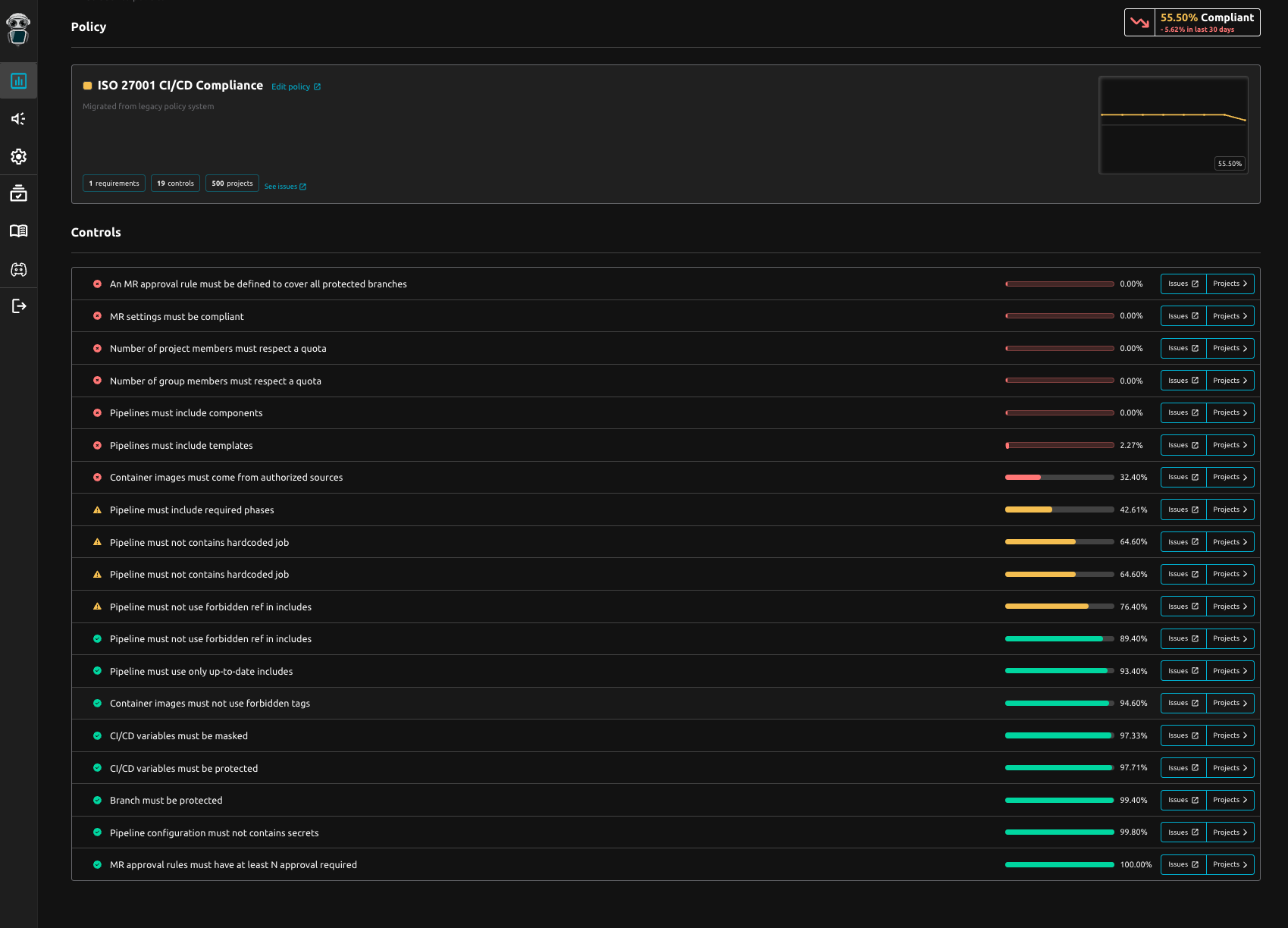R2Devops CI/CD Dashboard