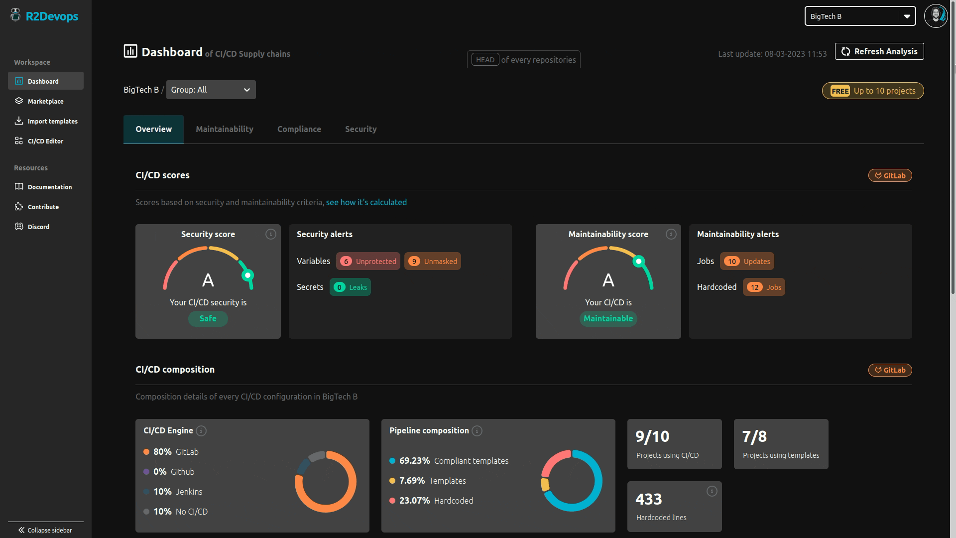 Gif of overview section of the Analysis Dashboard