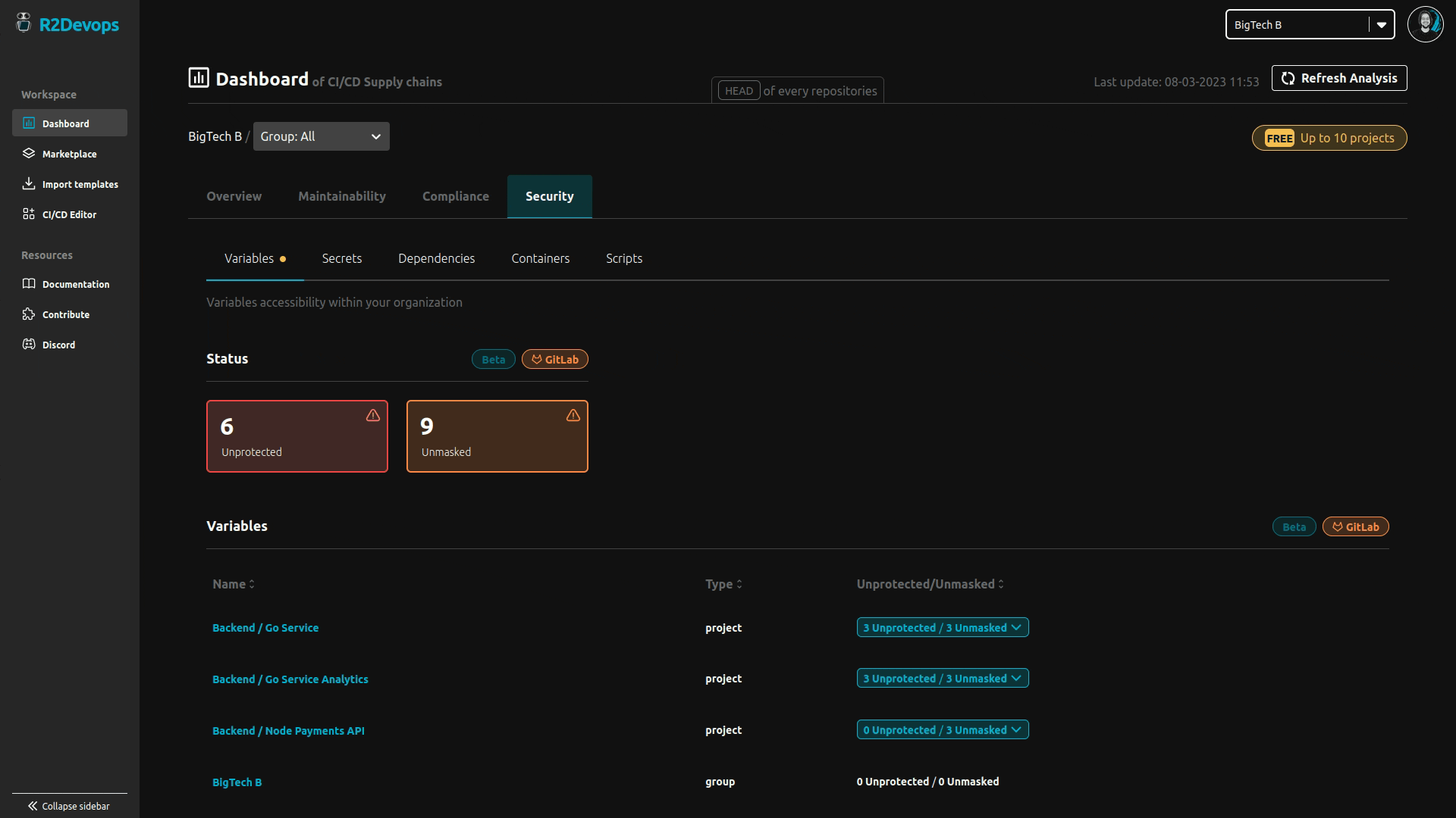 Gif of variables security section of the Analysis Dashboard
